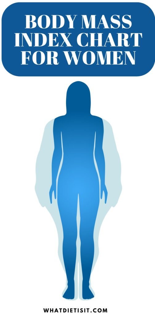 Body Mass Index Chart For Women