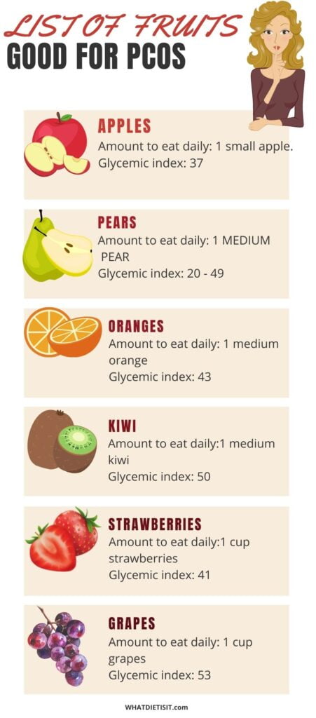 List Of Fruits Good For PCOS What Diet Is It