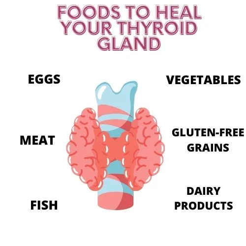 How to reset your thyroid gland