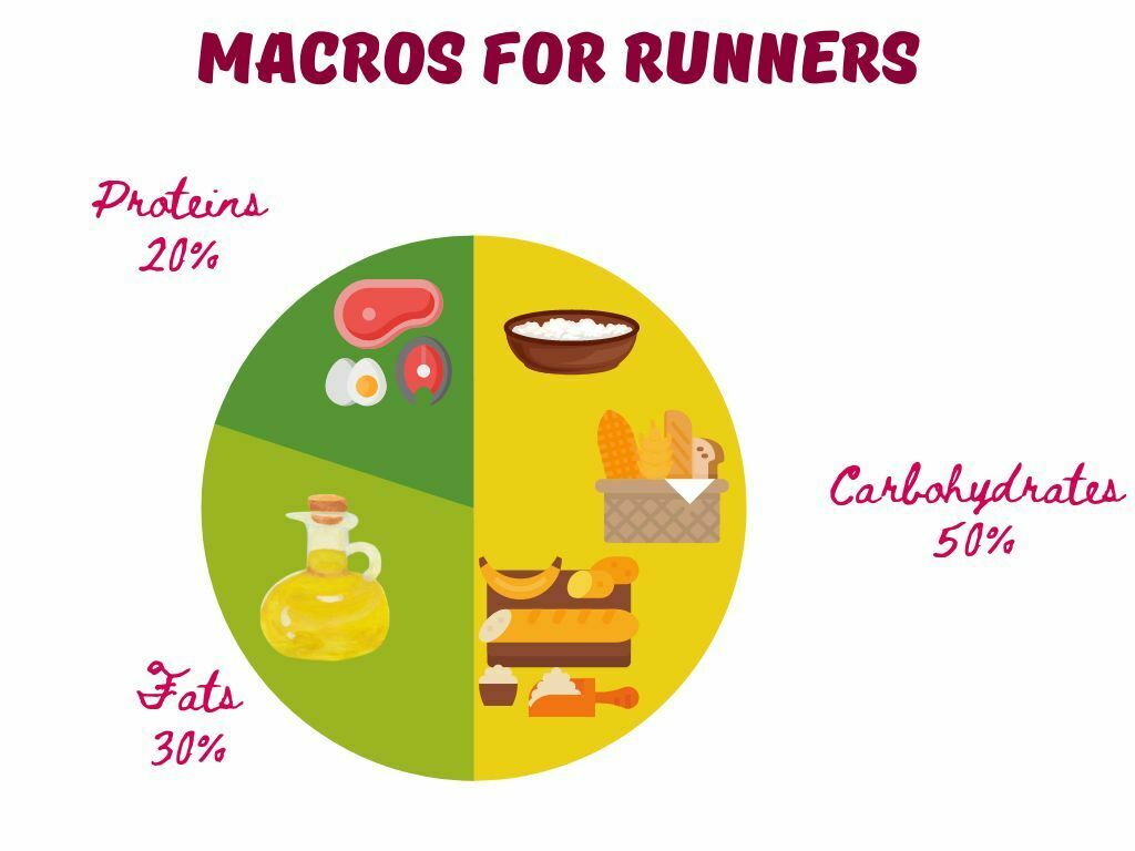 Macros for runners