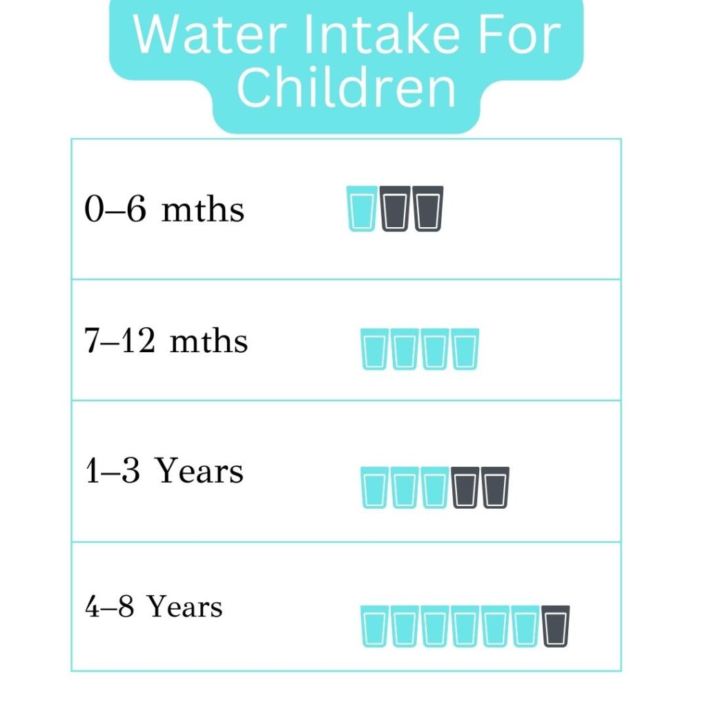 how much water should a child drink a day
