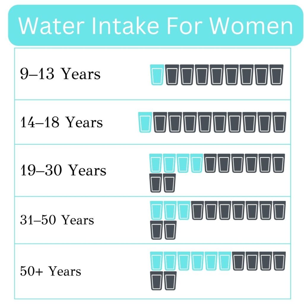 how much water should women drink a day