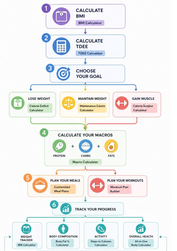TDEE Calculator