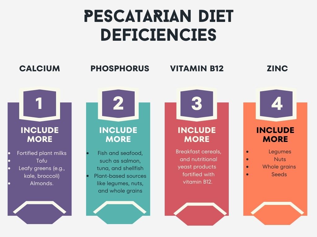 pescatarian diet deficiencies