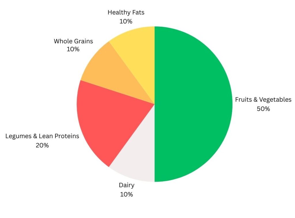 flexitarian meal plan for beginners