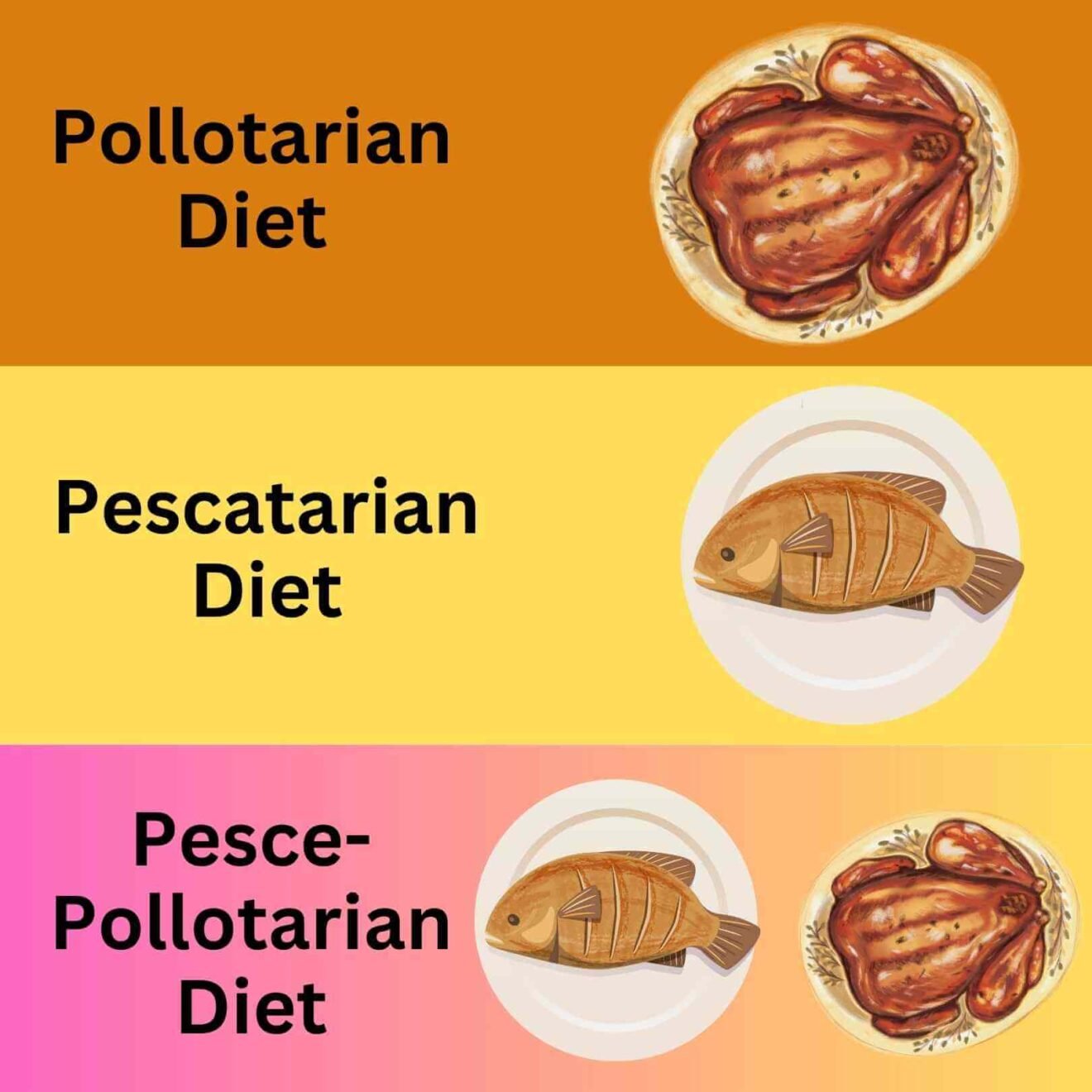 Pollotarian Pesce-Pollotarian Diet: Benefits, Drawbacks and Meal Plan - What Diet Is It
