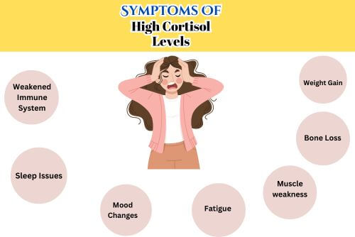 Low Cortisol Hypercortisolism