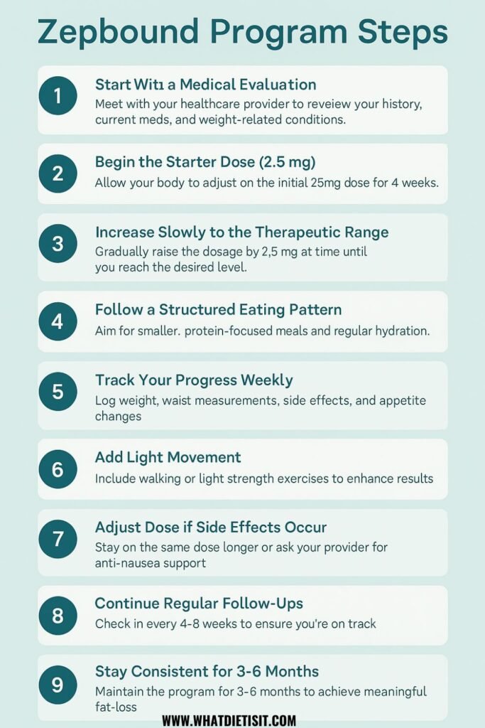 zepbound weight loss program