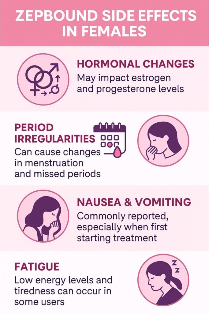 Zepbound Side effects in Females