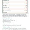 The After Plan - Protein Lookup Table The After Plan - Protein Lookup Table