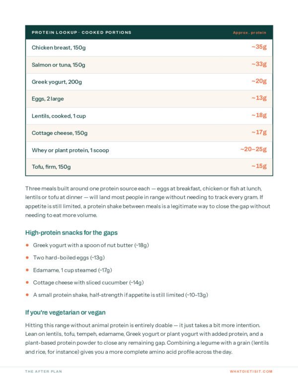 The After Plan - Protein Lookup Table The After Plan - Protein Lookup Table