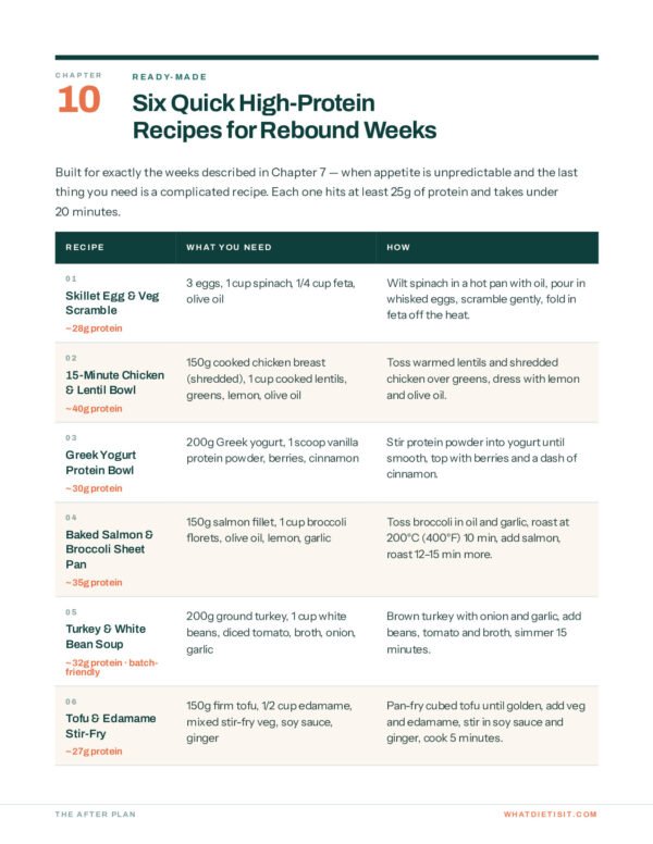 The After Plan - Six Quick High-Protein Recipes The After Plan - Six Quick High-Protein Recipes