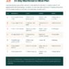 The After Plan - 14-Day Maintenance Meal Plan The After Plan - 14-Day Maintenance Meal Plan