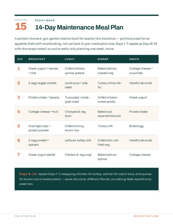 The After Plan - 14-Day Maintenance Meal Plan The After Plan - 14-Day Maintenance Meal Plan