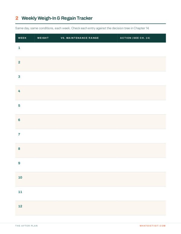 The After Plan - Weekly Weigh-In Tracker The After Plan - Weekly Weigh-In Tracker