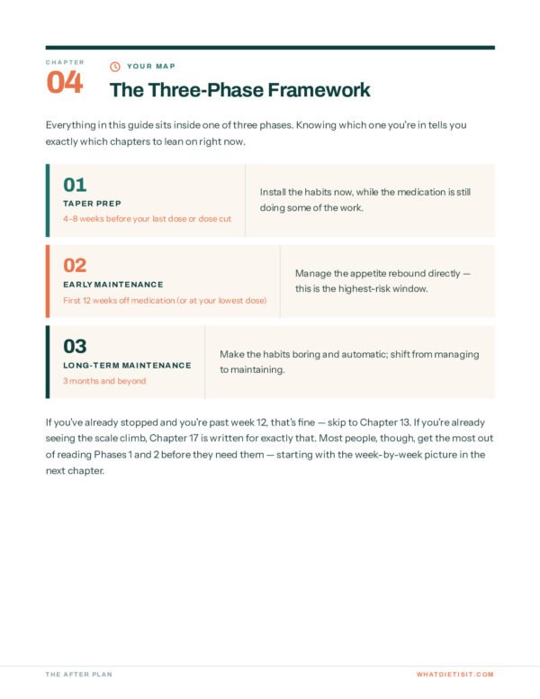 The After Plan - The Three-Phase Framework The After Plan - The Three-Phase Framework