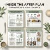 Inside The After Plan: appetite rebound strategy, muscle preservation, calorie calibration, and weight stability habits